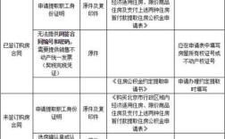 不是本单位职工可以享受房改吗？非单位职工购买公有住房