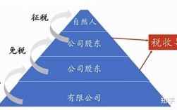 法人和股东的私有土地可以转到公司吗？需要缴税吗？单位法人转移收入