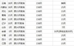 公司只给员工放30天产假怎么办？单位产假比国家规定少