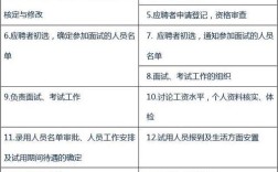 人力资源部门与用人部门在员工招聘分工有什么不同？（用人单位招聘员工）