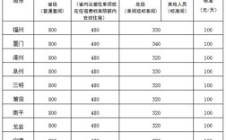 医院进修辞职需要赔偿差旅费包括哪些？事业单位外出进修赔偿