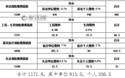 海宁最低档社保基数多少？海宁一般单位工资