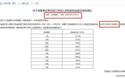 2021年伤残补助金发给单位还是伤者本人？伤残津贴是单位给的吗