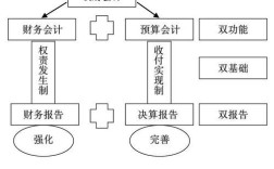 新政府会计制度下怎么区分业务活动费用和单位管理费用,分别包含哪些？行政单位交土地使用税