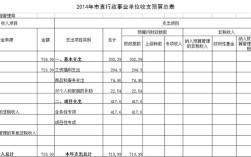 事业单位财务报表和预算报表分别包括？（事业单位收支预算表）