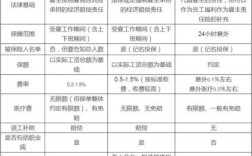 临时工人意外险买哪种最划算？临时工单位意外险