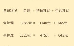 同煤集团工残护理费今年怎么增加？提高护理费单位申请