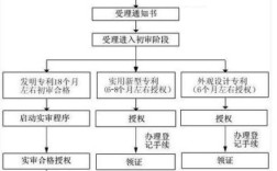 公司法人的个人专利想转到本公司名下，需要哪些手续，以及怎么收费？（专利申请时换单位）