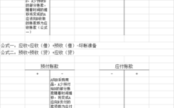 预收账款公式？（预收供应单位货款应将其作为一项）