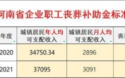 河南省退休人员丧葬费抚恤金标准？河南单位干部职工死亡补助