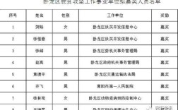 省级文明单位奖金发放规定？（文明单位奖金是否进工资总额）