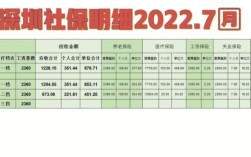 2023社保一次性补缴的范围和条件？事业单位补交社保 两年