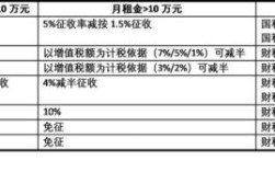 公司赚钱到个人要交多少税？老板单位拿钱