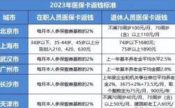 退休后大额医保2023年交多少钱今年大额医保还是198吗？（单位退休人员大额医保费用）