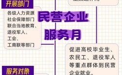 人力资源公司怎样与企业对接？（用人单位知识）