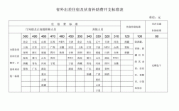 工控行业出差补贴标准？单位出差伙食补助标准2015年