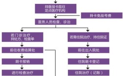 2020申请医保卡流程？单位办医保怎么办理