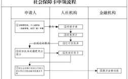 企业无对公账户，要如何办理社保？（没有社保卡单位交社保怎么办理流程）