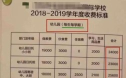 公司可以给员工报幼儿园托费吗？托儿费只有正式单位能报销吗