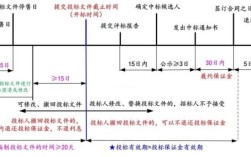 国家公职人员是否可以参加投标竞标？（法律规定不能参加投标的单位）