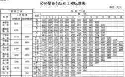 高速公路服务区属于什么性质的单位?待遇如何？安徽高速事业单位工资