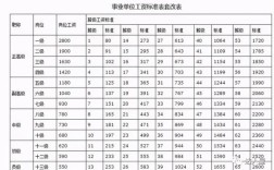 江西省2021年事业单位调资政策？（2016事业单位工资改革）