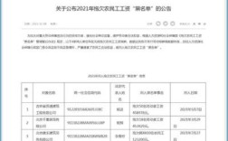 一般什么公司包含人力资源业务？（北京市用人单位包含）