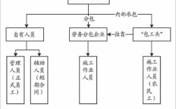 施工方案由劳务分包单位编制对吗？事业单位工作劳务分包