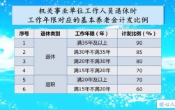 机关事业单位工人35年工龄能退休吗？事业单位工人养老保险怎么办理退休