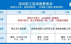 请问以前在家乡缴纳社保，现在深圳的单位缴纳，如何连接？（深圳户口自己交单位交不同）