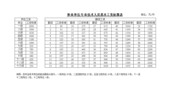 13薪发放标准？事业单位13月工资发放标准