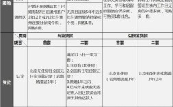 北京公司购买住宅条件？（北京单位购房限购）