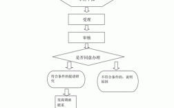 事业单位人员怎么办理调动程序？（事业单位人员调出手续）