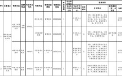 事业单位岗位聘用什么意思？（事业单位有几种聘用）