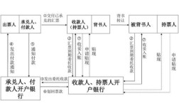 承兑汇票兑现流程,需要资料？背出单位前手