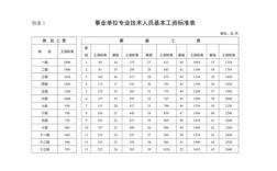 事业编专技初级薪级怎么定的？（事业单位返聘人员工资）