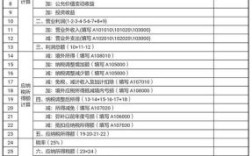 事业单位企业所得税申报表怎么填？（哪些事业单位改企业所得税）