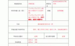 毕业生登记表的工作单位应怎么写？（毕业生单位怎么填）