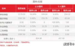 外地户口能在郑州自己交社保吗？（郑州有社保挂靠单位吗）