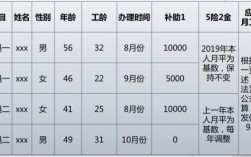 公司解散补偿标准？工龄30年单位解散补偿