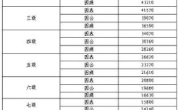 事业单位抚恤金怎么计算？事业单位因公死亡抚恤金标准