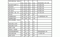 修理费有单位吗？（安装维修费单位）