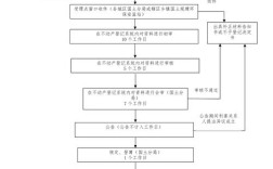 单位家属院如何办理不动产登记？个人产权单位家属院