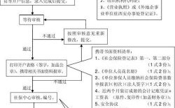 新单位社保网上开户详细流程？（单位社会保险开户申请书）