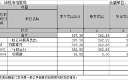 差额拨款比例由谁来定？差额单位在编制人员工资组成由