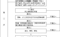 企业如何办理集体户口?应该在哪办?都需要带什么材料？（单位怎么办理集体户）