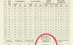 灵活就业交社保20年能领多少钱？（在用人单位工作满20年）