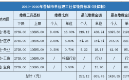 社保缴费比例2021公司缴多少？（社保用人单位交多少钱一个月）