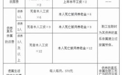 医院退休职工丧葬费标准最新规定？退休职工死亡后单位需要做什么