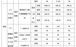 云南2023年职工医疗保险缴费标准？（云南省事业单位医保扣多少）